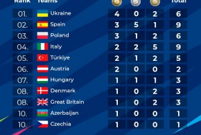 Mamy pierwsze medale Igrzysk Europejskich!